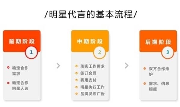 1640067138216449.jpg 2合作流程.jpg